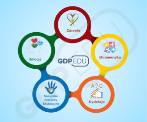 Programy edukacyjne